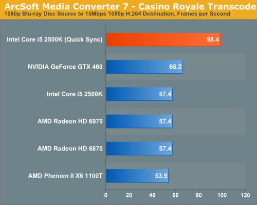 ArcSoft Media Converter 7Casino Royale Transcode