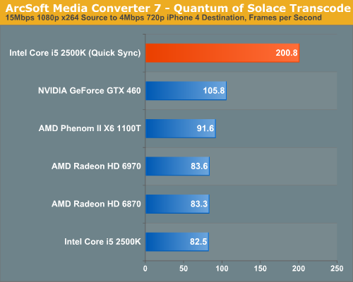 ArcSoft Media Converter 7Quantum of Solace Transcode