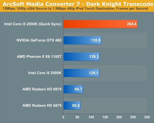 ArcSoft Media Converter 7Dark Knight Transcode