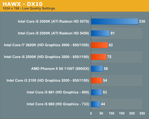 HAWXDX10