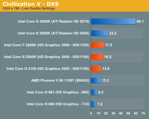 Civilization VDX9