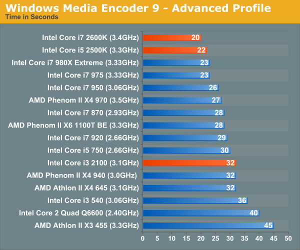 Windows Media Encoder 9 - Advanced Profile