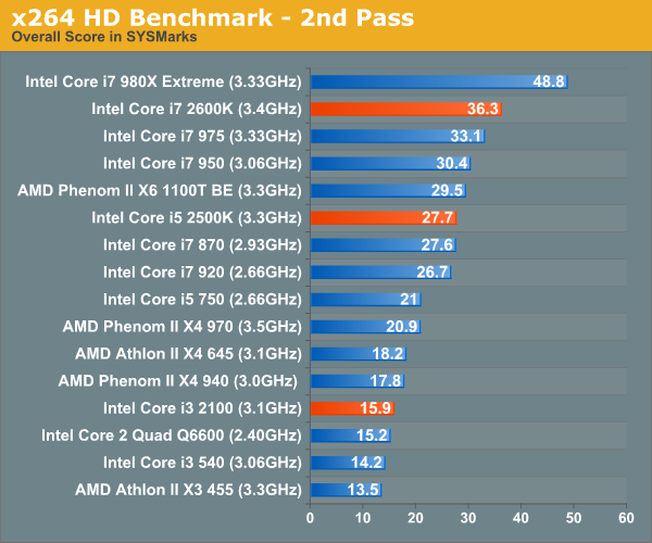 x264 HD Benchmark - 2nd Pass