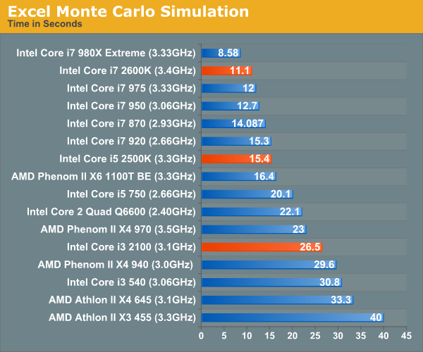 Excel Monte Carlo Simulation