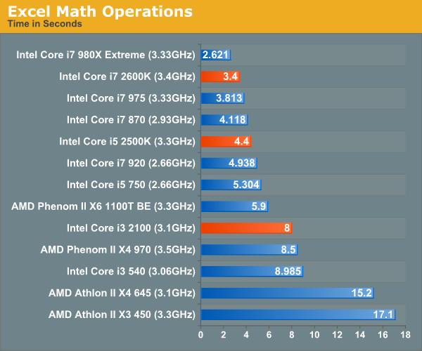 Excel Math Operations