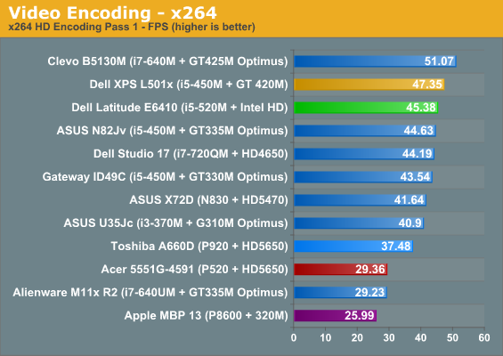 Video Encoding - x264