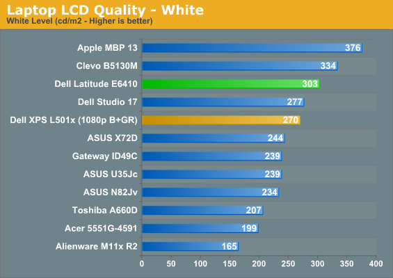 Laptop LCD Quality - White