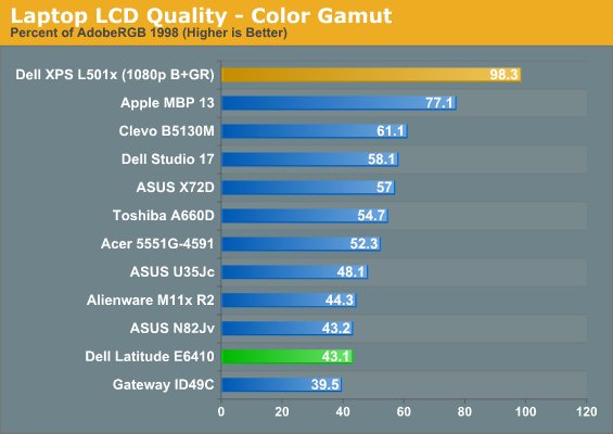 Laptop LCD Quality - Color Gamut