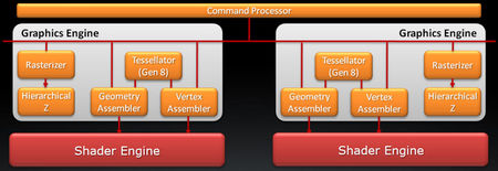 Cayman's Dual Graphics Engines