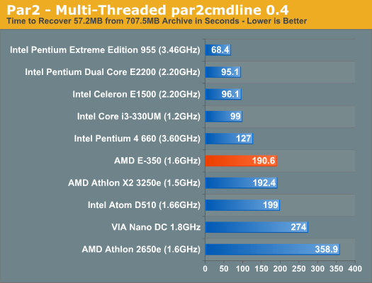 Par2 - Multi-Threaded par2cmdline 0.4