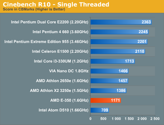 Cinebench R10 - Single Threaded