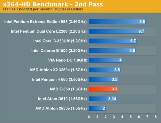 x264-HD Benchmark - 2nd Pass