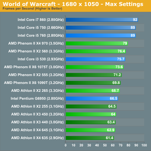 World of Warcraft - 1680 x 1050 - Max Settings